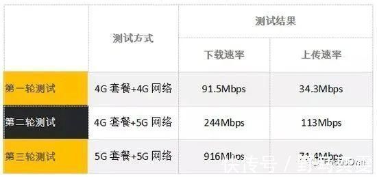 5g|用最专业的态度做最划算的选择:5G体验,手机、套餐应该这么选!