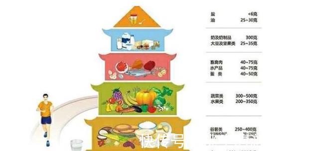 膳食纤维|如何健康有效的减肥，让营养师教你