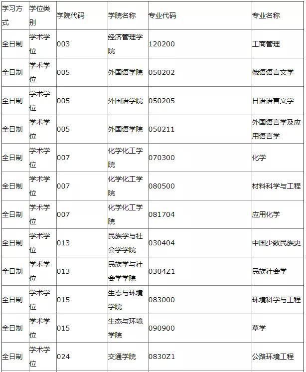 把握机会！29所985/211调剂信息最新汇总！冲啊