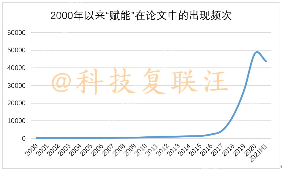 词汇|已经被媒体用滥的“赋能”一词，到底什么来头