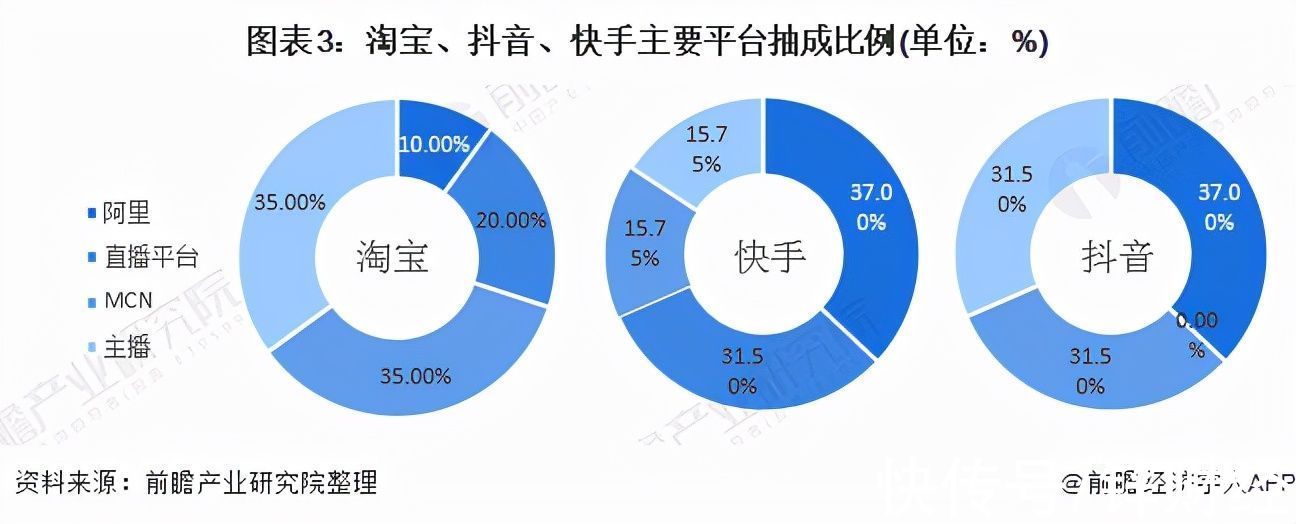 帶貨首秀賣了2.3億，黃子韜是直播界的新“天花板”？