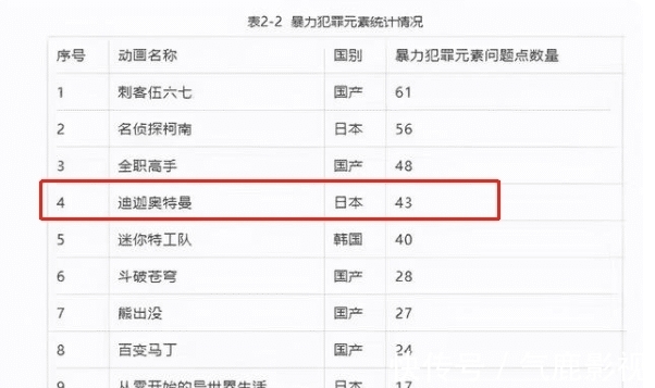 动画片|《迪迦奥特曼》迎来新转机,各大平台目前已恢复上架,内容部分删减