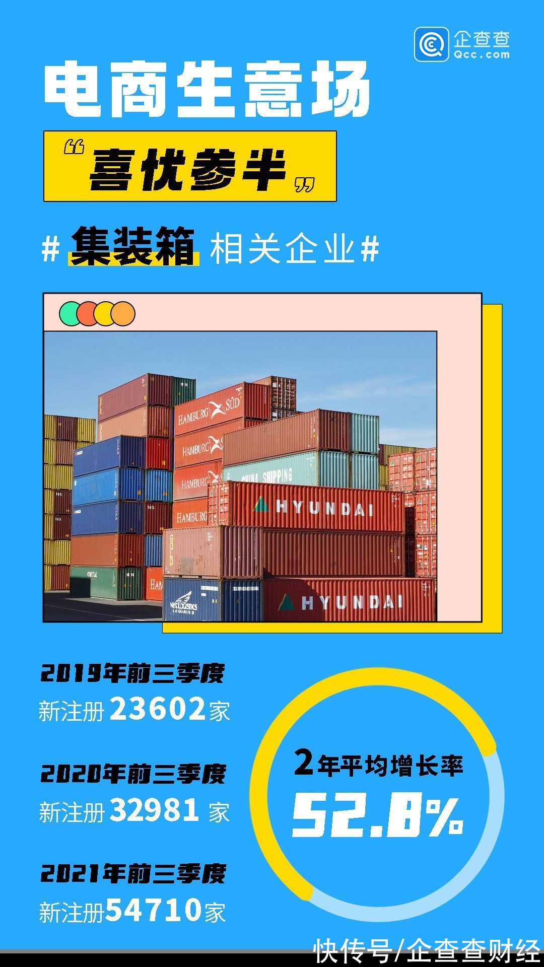 海外掘金潮：前三季度跨境电商企业新增超8千家，集装箱企业新增5.5万家