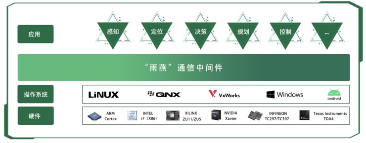 大考|自动驾驶大考之年,五大行业玩家的创新样本 |2021年 AI 最佳成长榜