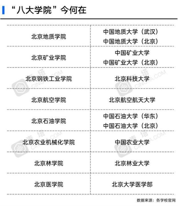 大学|你知道北京学院路的八大院校吗？现在发展如何？还能再次振兴吗？