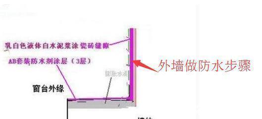罗马杆|新房不懂装修别瞎弄,这12条,犯一个都是大难题!我家就被坑2万
