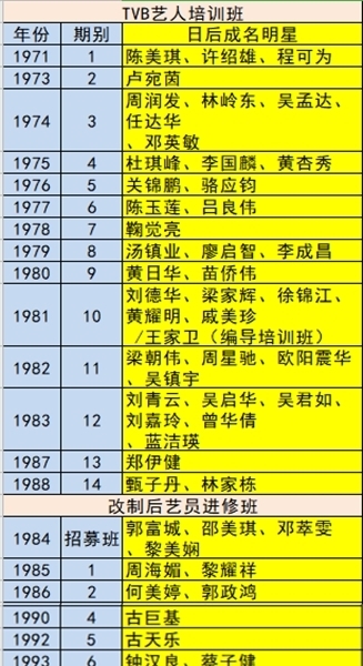 陈玉莲 这一娱乐圈乱象，20年前玩的更猛……