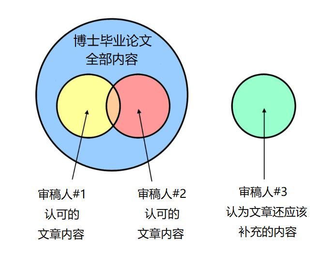 博士生|看了一天其他博士生的日常，我自闭了