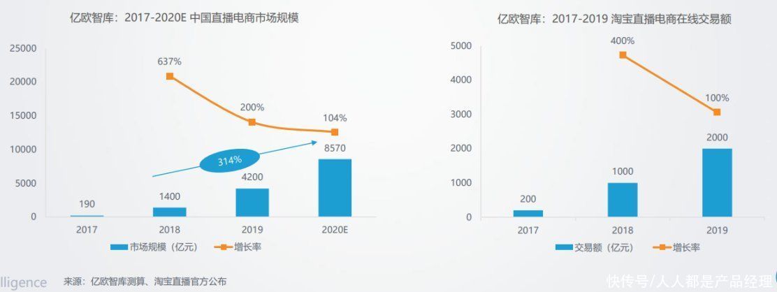 薇娅|从拼流量到拼供应链：电商的未来还要拼底层技术？