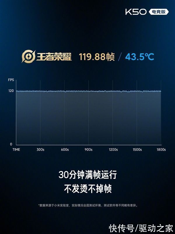 vc|找不到缺点的旗舰！Redmi K50电竞版正式发布：散热上天了