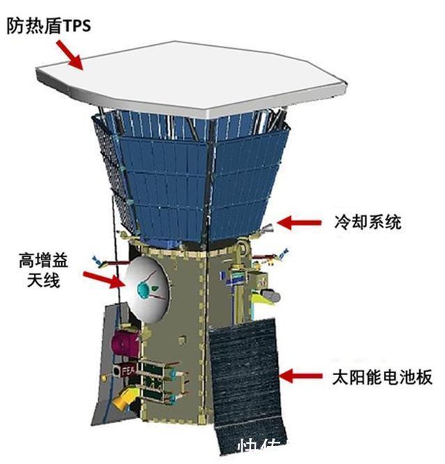 太阳风 帕克探测器“登陆”太阳，周围温度百万度，继续靠近，有新发现