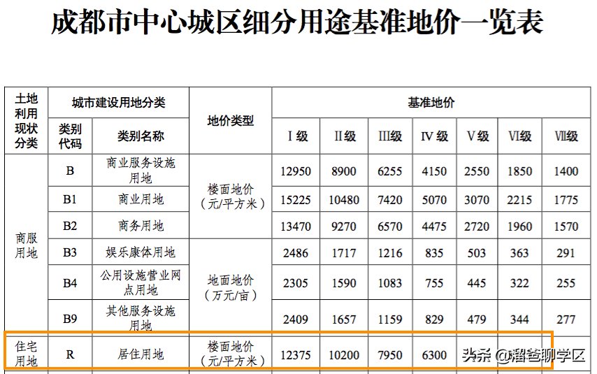 神仙树|大源北/攀成钢“升级”,神仙树“降级”…成都基准地价更新了
