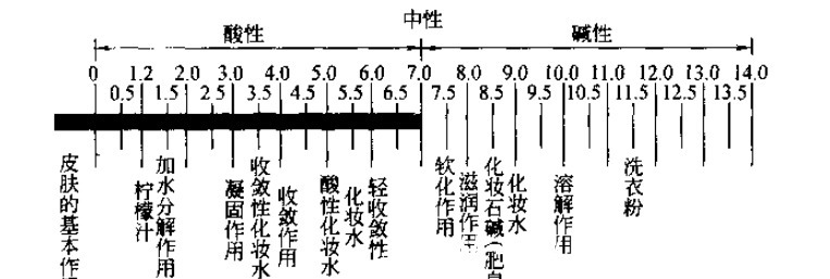 ph值|碱性香皂对皮肤有害吗？好用又平价的弱酸性香皂有哪些？（配图）
