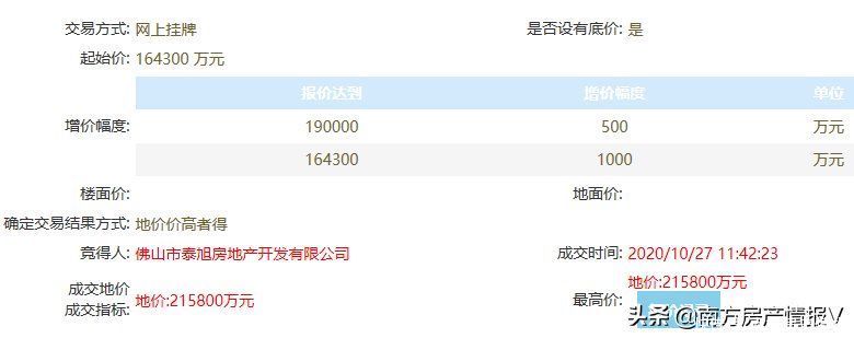 住宅|楼价即将被刷新？佛山“深圳湾1号”或即将到来