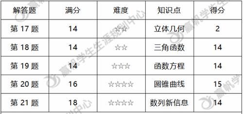 【学科】试卷分析这样做，不在“题海”中“淹没”