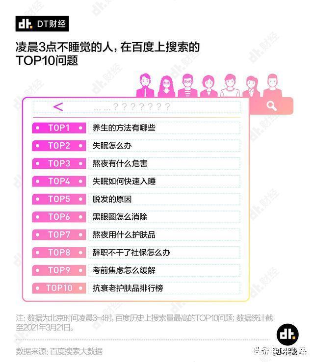 手机|数据告诉你,凌晨三点不睡觉的中国人都在手机上搜什么