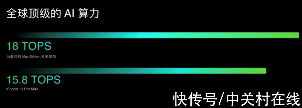 OPPO首个自研NPU芯片解析：计算影像更强了|2021 LT10 | 马里亚纳