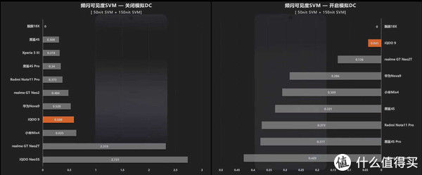 旗舰|都说自己是旗舰，用上骁龙8 Gen 1的iQOO9这回真“凉”了？