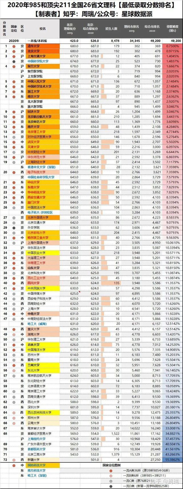 八省联考成绩公布！超过这个分数就能上重点大学！