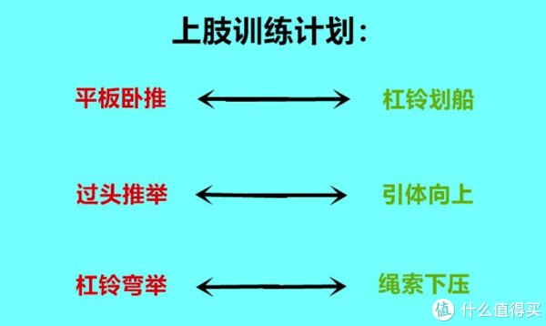 主动肌|如何正确使用超级组来最大化增肌？