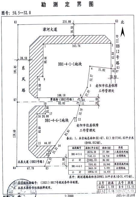 规划|安阳市北关区两宅地网拍，全部起始价成交