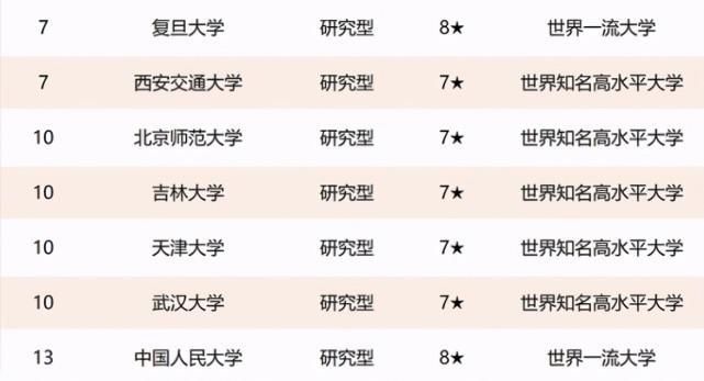 复旦|2021年国内“教育部直属”大学排名，清北稳居前列，复旦有些退步