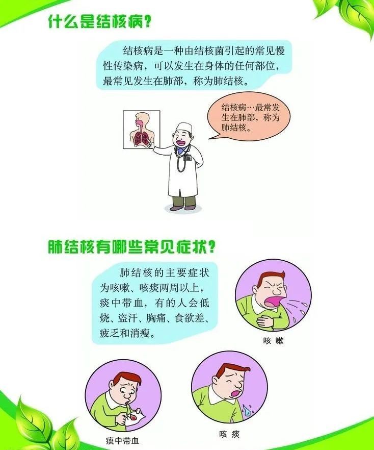 公共场所|知结核，防结核，您需要了解这些......