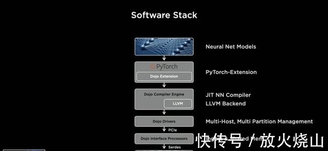 机器人|很突然、很惊艳，马斯克公布特斯拉人形机器人，自研超算Dojo亮相