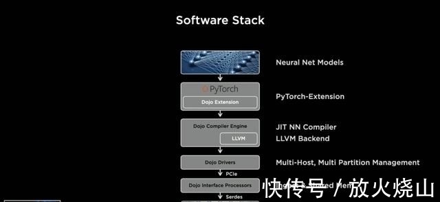 机器人|很突然、很惊艳,马斯克公布特斯拉人形机器人,自研超算Dojo亮相