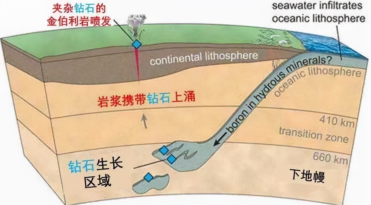 钻石#美国有个专供人捡钻石的公园，已有数万颗钻石被捡走，谁捡到归谁