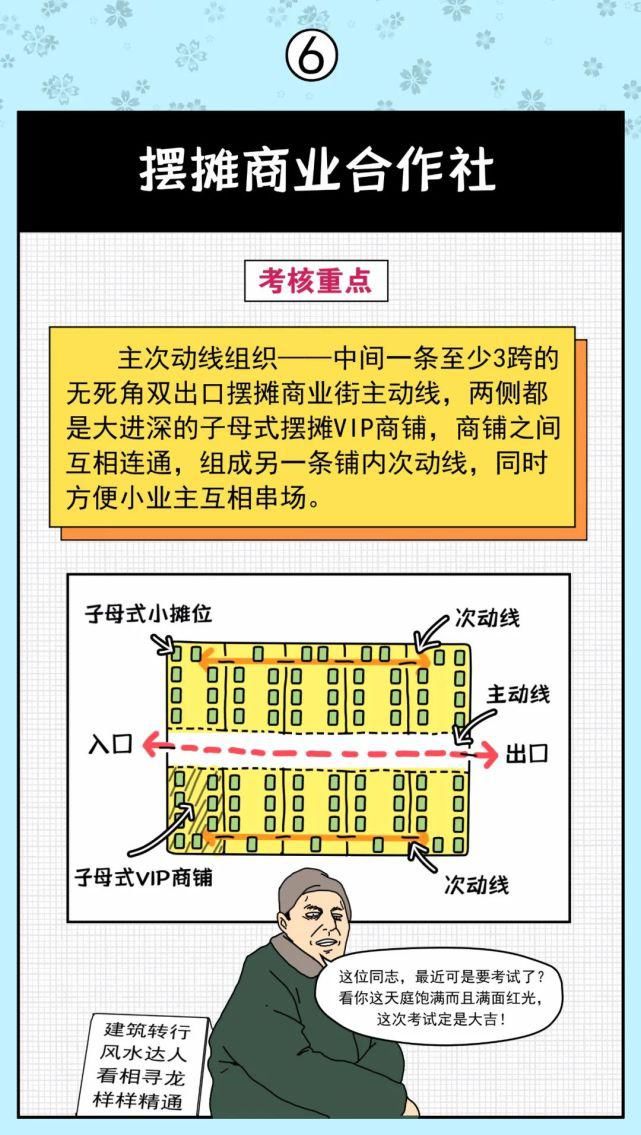 出题背景|明天大设计会考这些类型吗？你一定没做过