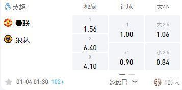 狼队|英超:曼彻斯特联VS狼队,狼队实力不俗曼联渴望连胜!