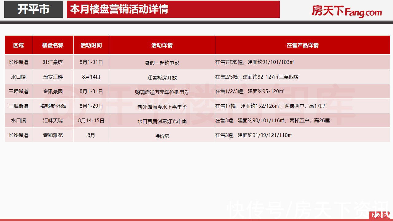 开平市|2021年8月开平市房地产市场报告