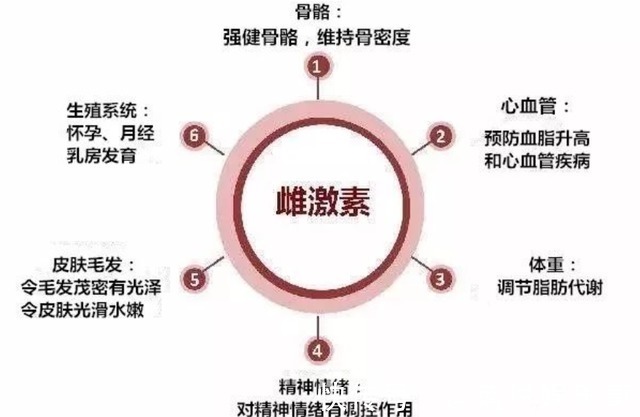 雌性激素|45岁后的女人不要太节俭,常吃三种“零食”,或帮助延缓衰老