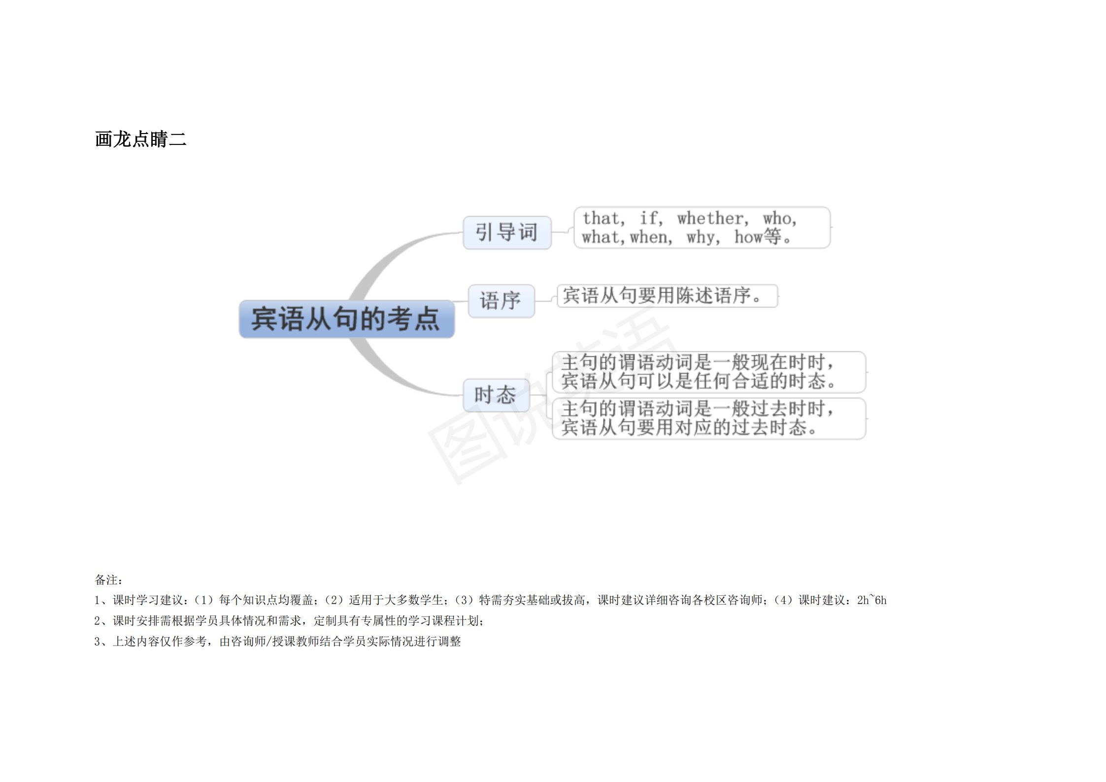 完整版|图说英语：英语语法思维导图完整版，结构化梳理