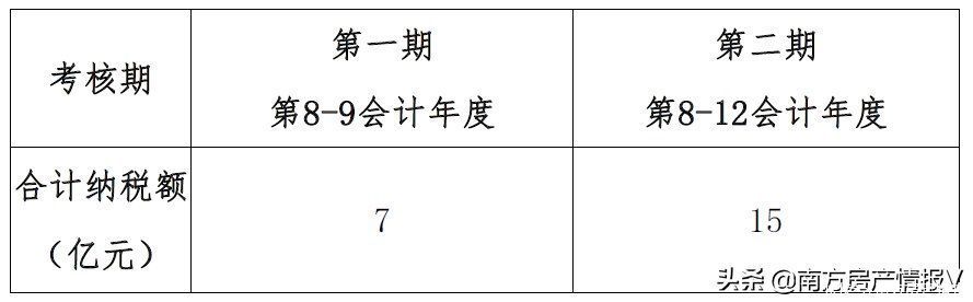 住宅|楼价即将被刷新？佛山“深圳湾1号”或即将到来