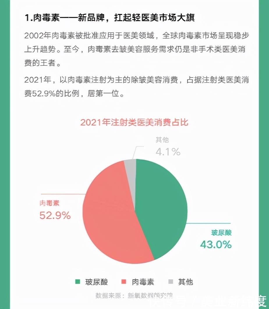 医美 《2021医美白皮书》出炉，我们能窥见怎样的趋势？