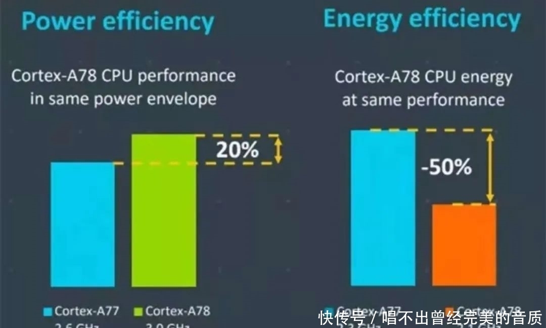 1080旗舰处理|跑分超69W Exynos 1080是如何实现性能跃升的？