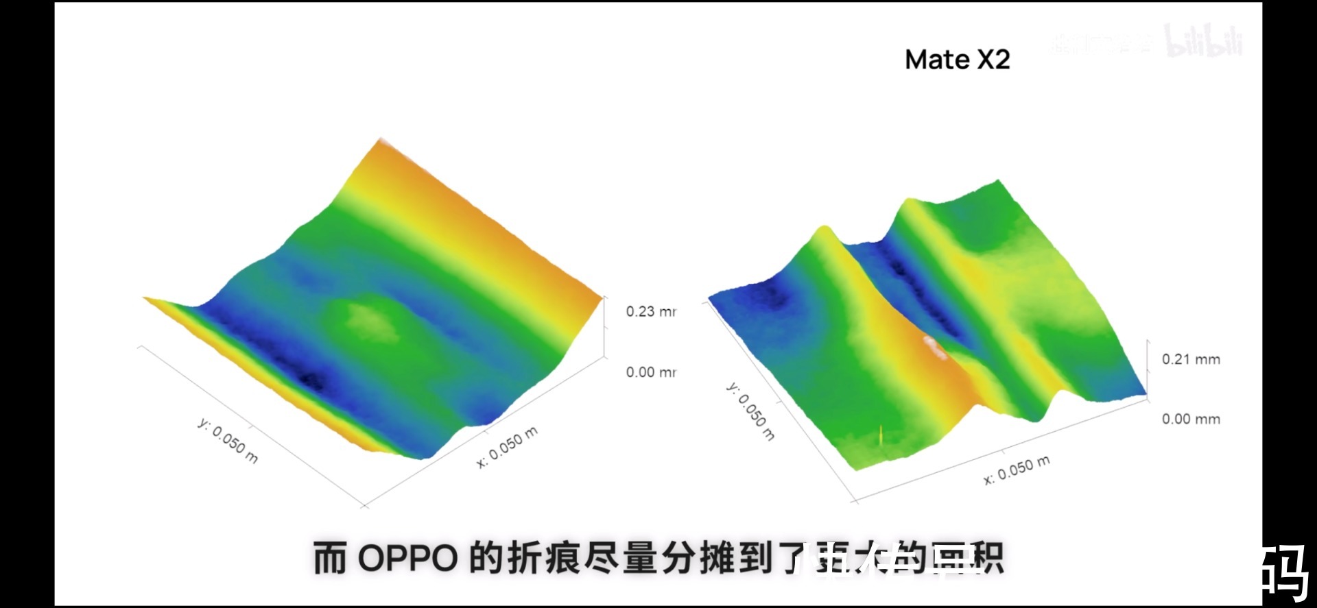 oppo|迄今最全的折叠屏手机对比，终于弄明白折痕的秘密