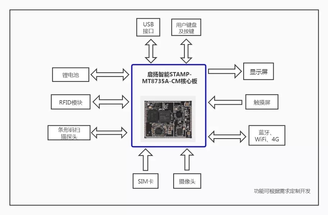 建设|智慧机场建设加快，你见过哪些科技产品应用到机场中？