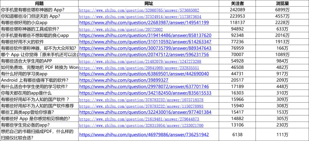 冷启动|低频工具产品，如何做好冷启动？