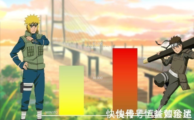 纲手|火影的战力图，鸣人成为巅峰，二代与四代成拖油瓶