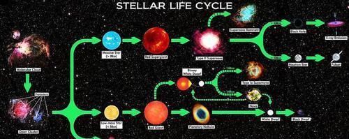 黑洞有寿命吗达到宇宙最低温度的巨型黑洞寿命超出想象