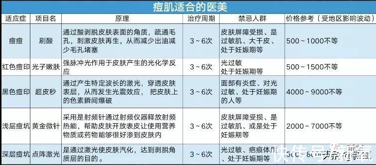 预算不过万，我是怎么送粉丝出道的？