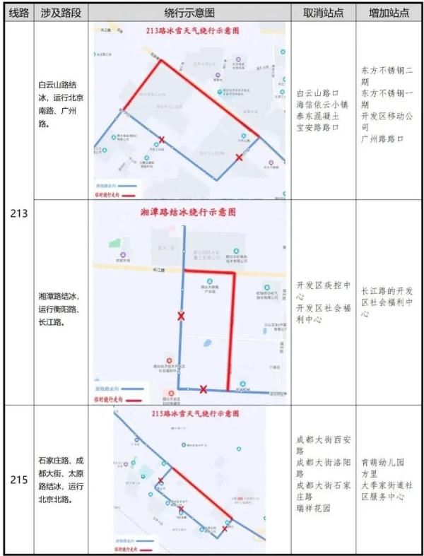 凌晨|零下16℃！北极圈是划到烟台了吗？