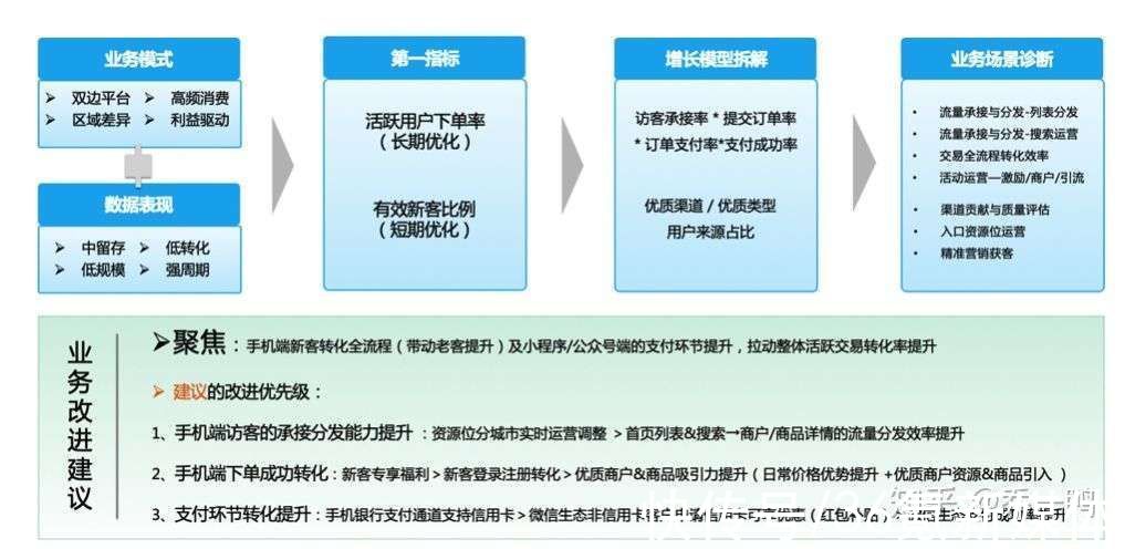 手机银行|乔一鸭：金融业数字化转型MVP实践（下）