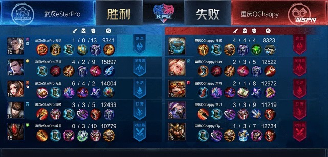 点给|Fly选角被质疑,QG天胡开局,许诺掉点给了eStar翻盘机会!