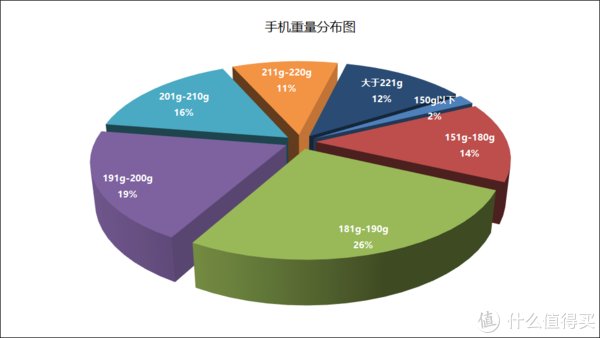 轻薄|半斤机时代，容易出现手机手！3000元以内5部轻薄手机推荐