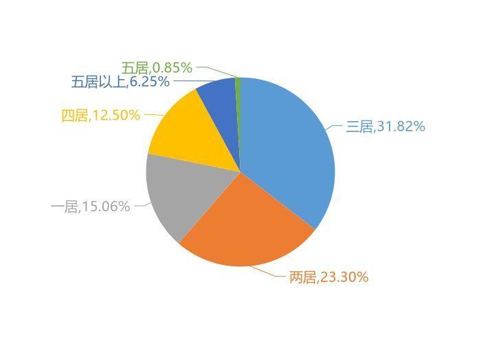 新房|11月开封新房用户关注度大数据报告