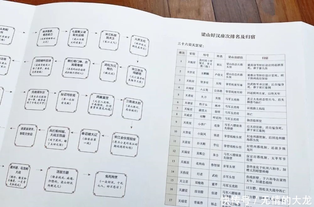 少必读水浒!给孩子的阅读清单上,最不该缺少这套书